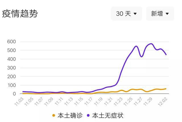 辽宁省疫情最新消息今天