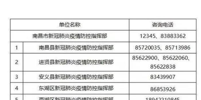 江西省疫情防控指挥部通告，科学防控，精准施策，共筑安全防线