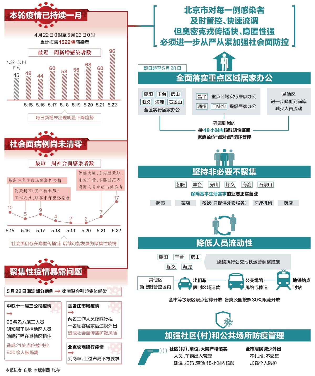 北京市疫情防控动态，精准施策与成效显著