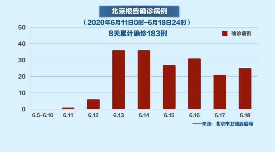 北京市疫情防控动态，精准施策与成效显著