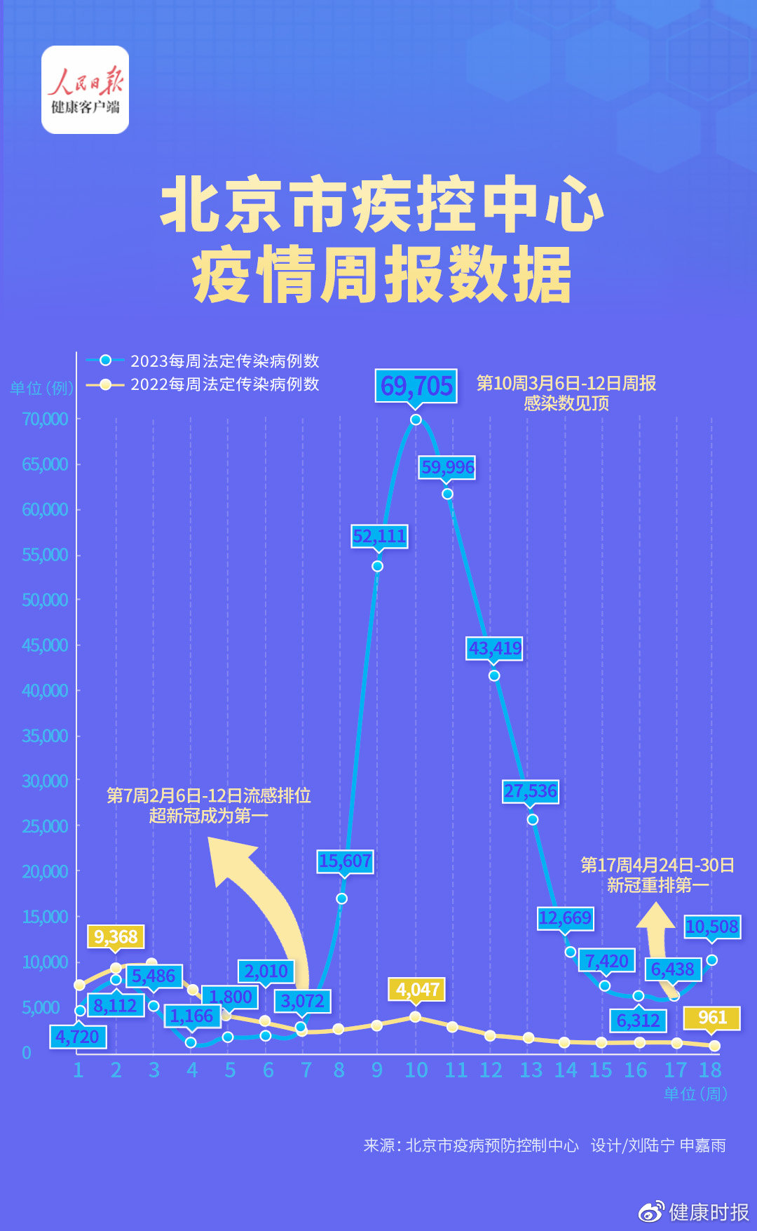 北京市疫情防控动态，精准施策与成效显著