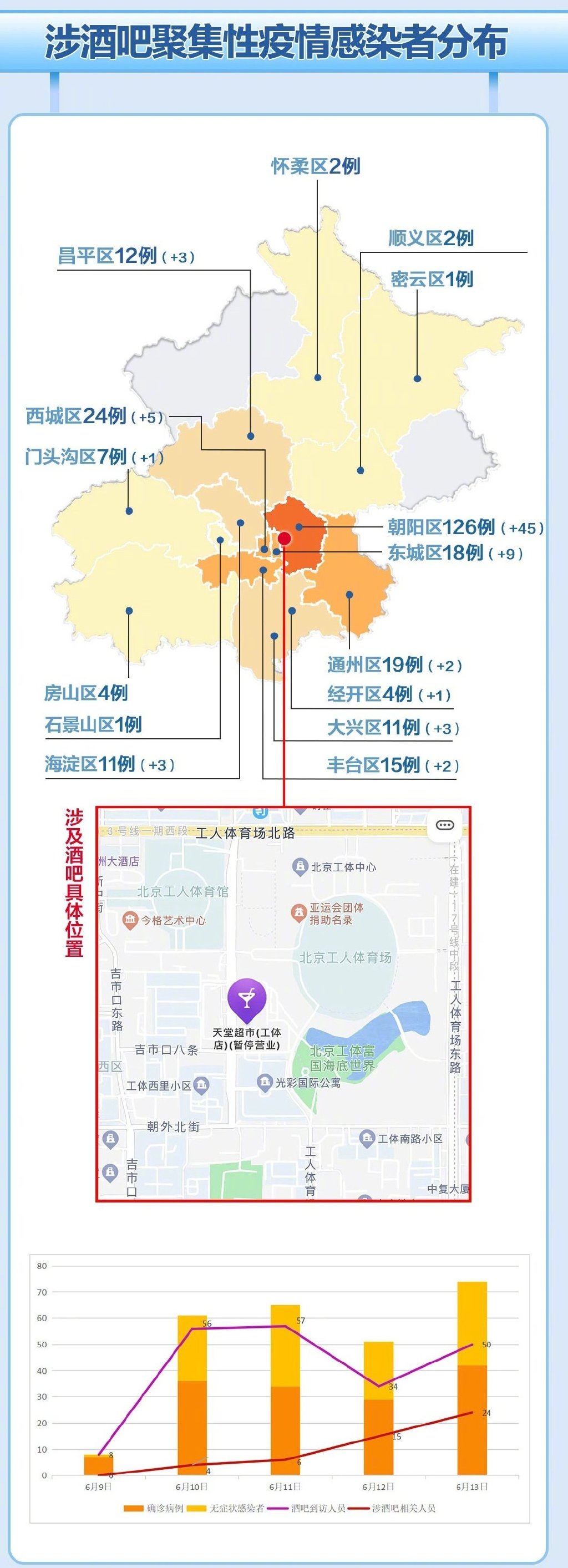 北京市疫情官网，信息透明与防控力量的汇聚点