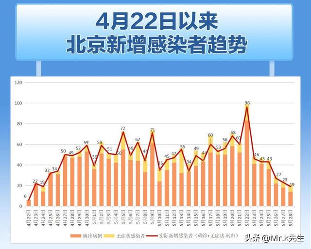 北京市疫情官网，信息透明与防控力量的汇聚点