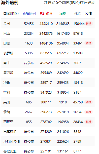 疫情最新消息2021年，全球抗疫进展与挑战