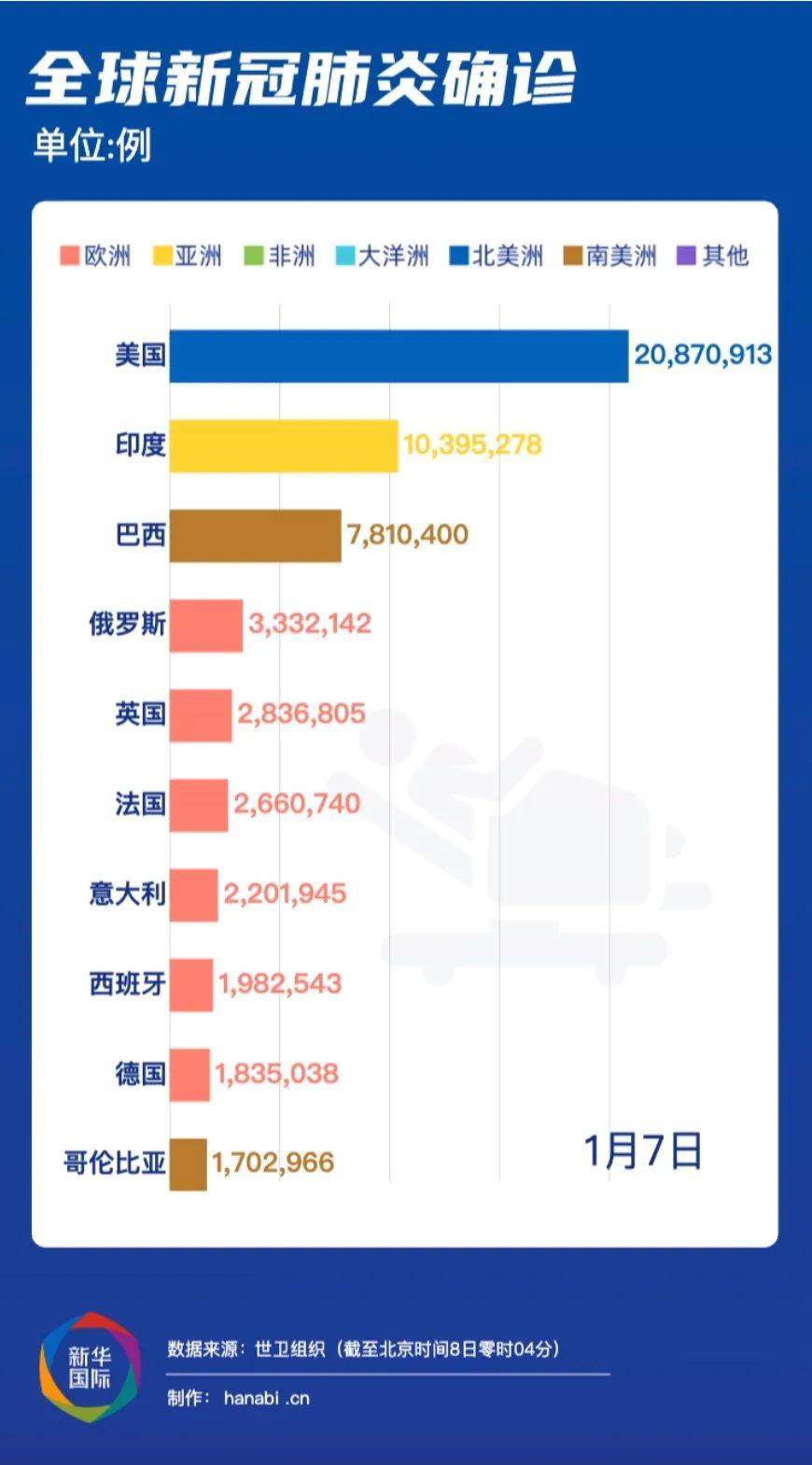 全球疫情最新数据统计，挑战与希望并存的全球抗疫图景