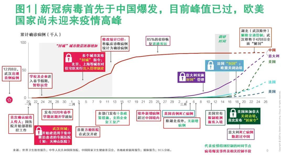 中国疫情的起源与应对，回溯与展望