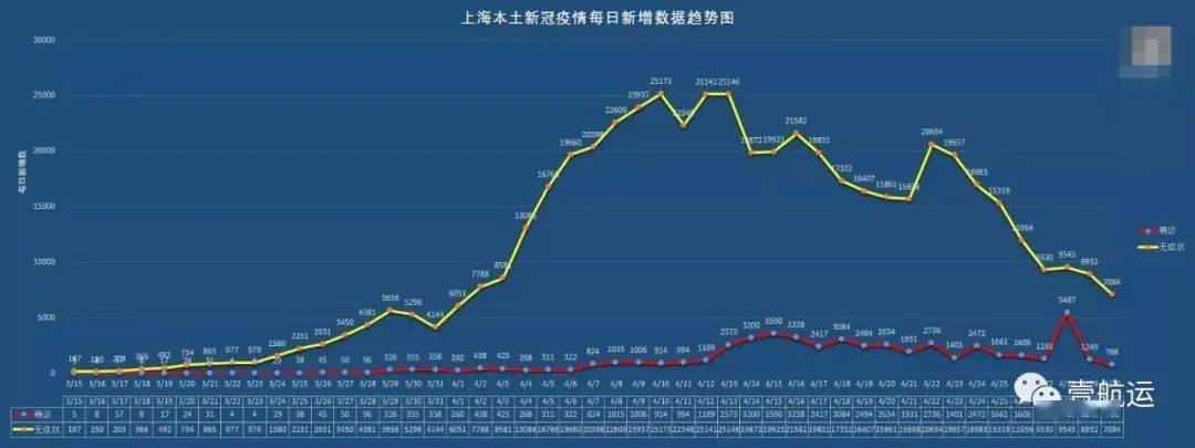 上海疫情，从零增长开始的复苏之路