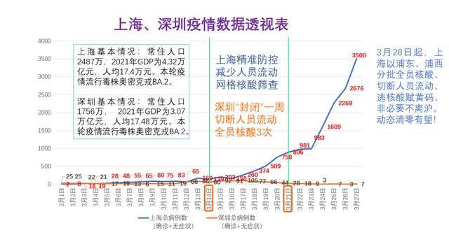 上海疫情，从零增长开始的复苏之路