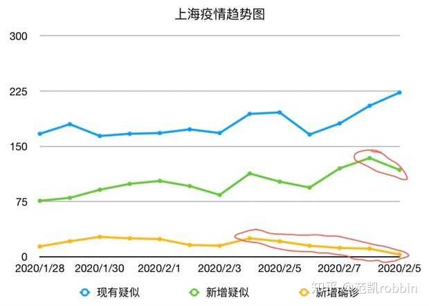 上海疫情，从零增长开始的复苏之路