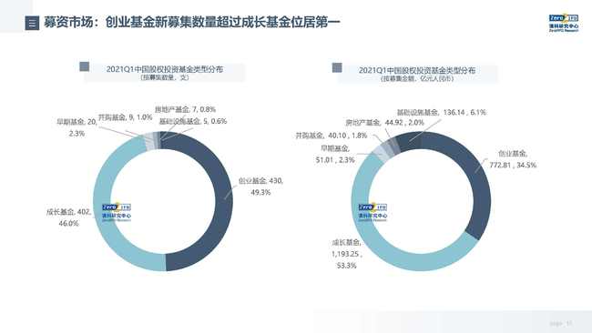 疫情结束的时间，回望与展望