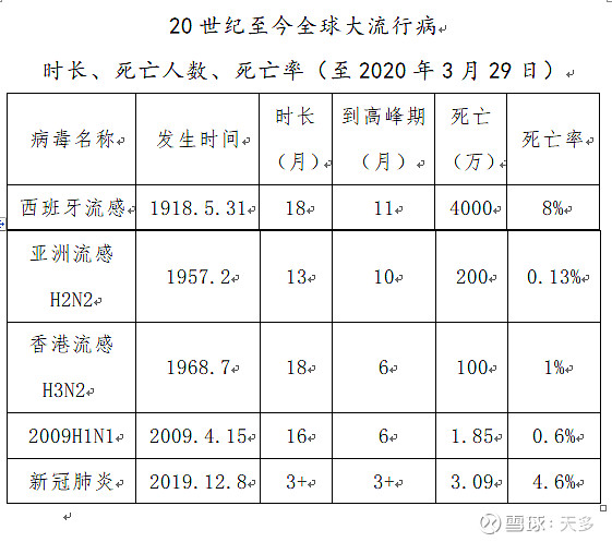 非典疫情，2002年的全球公共卫生挑战