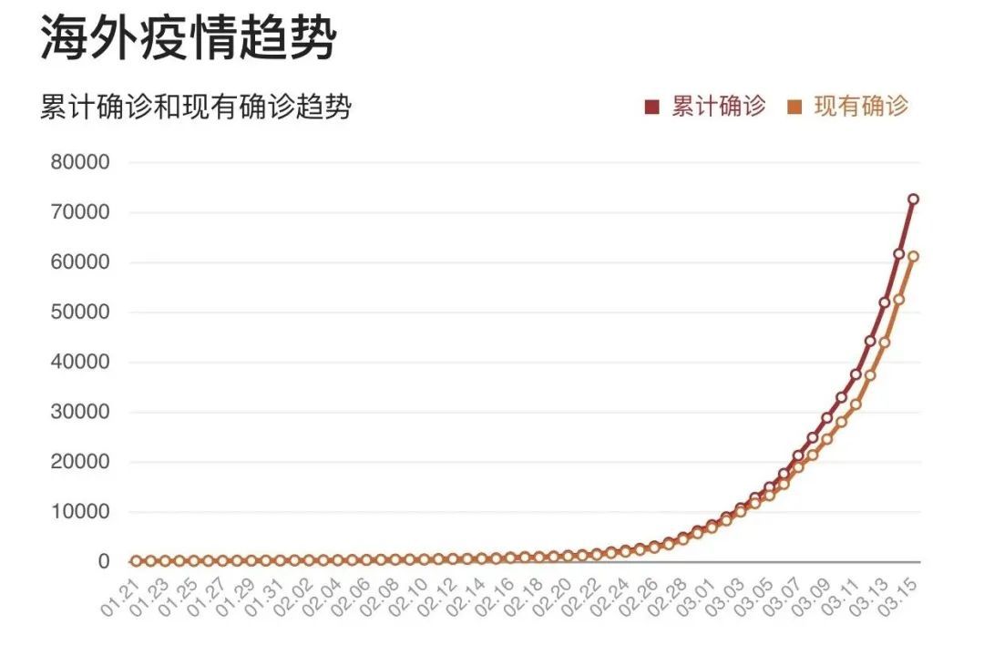 疫情下的新冠病毒，全球应对与挑战