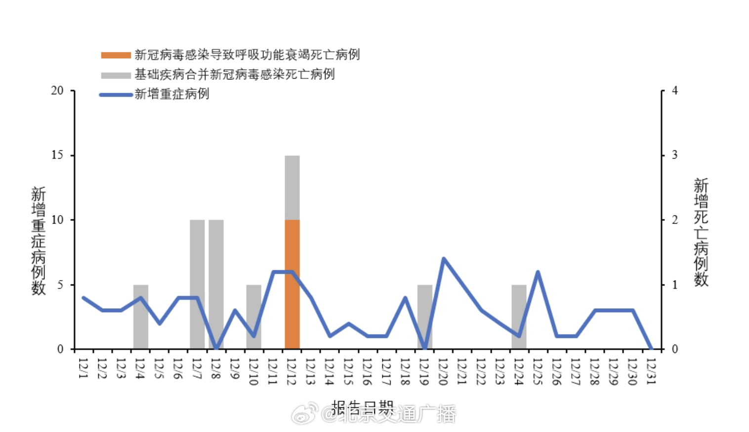 去年疫情，新冠病毒的崛起与全球应对