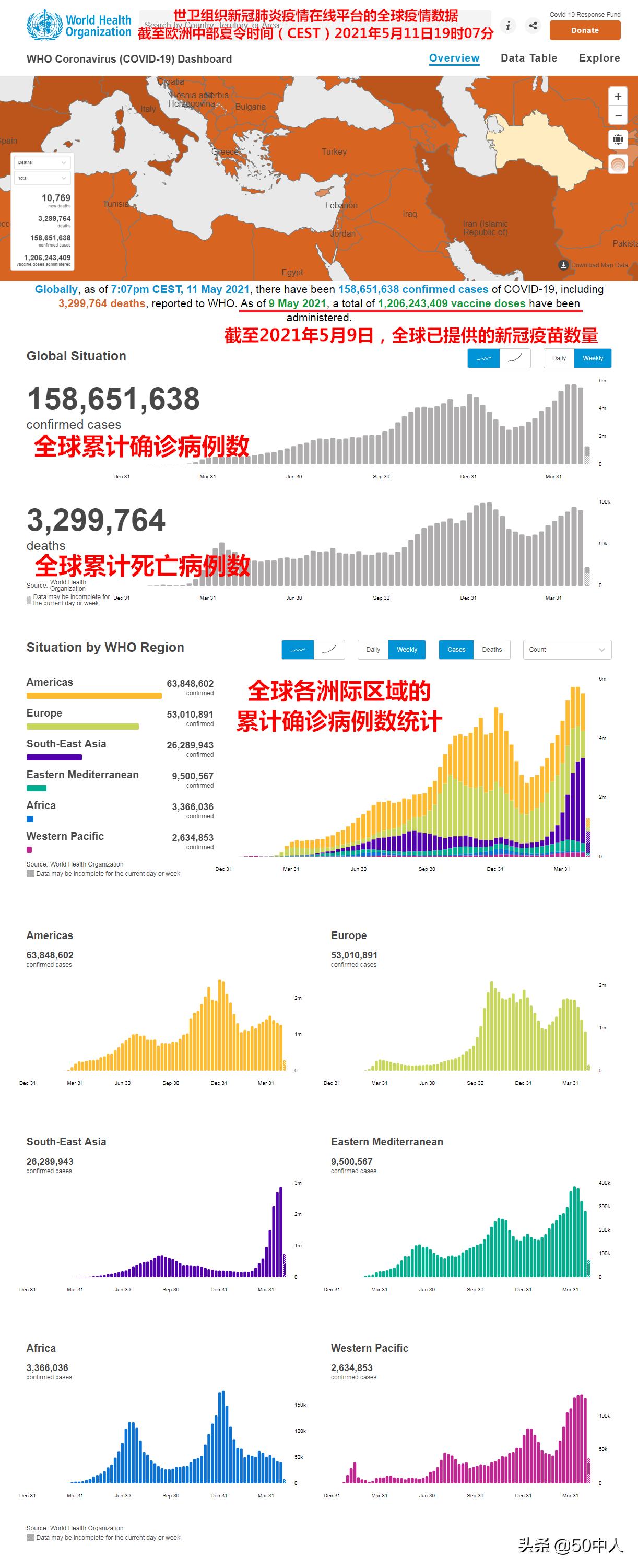 去年疫情，新冠病毒的崛起与全球应对