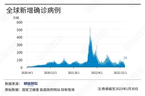 疫情起始，2019年12月，一个全球公共卫生事件的转折点