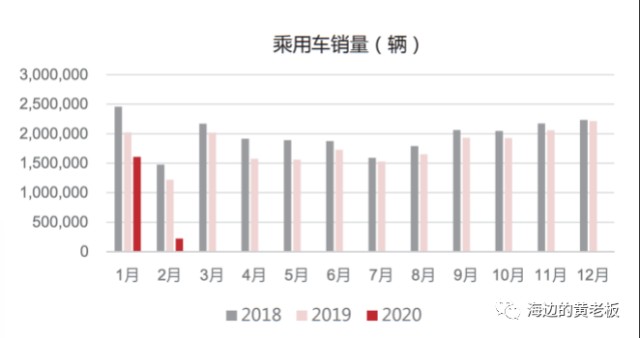 疫情，2019年末至2020年初的全球挑战