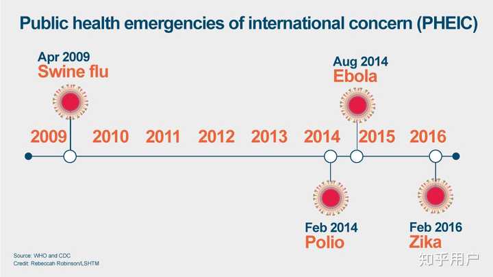 疫情哪一年出现，全球公共卫生事件的转折点