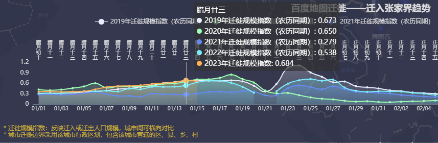 疫情爆发纪年，回溯2019年农历之殇