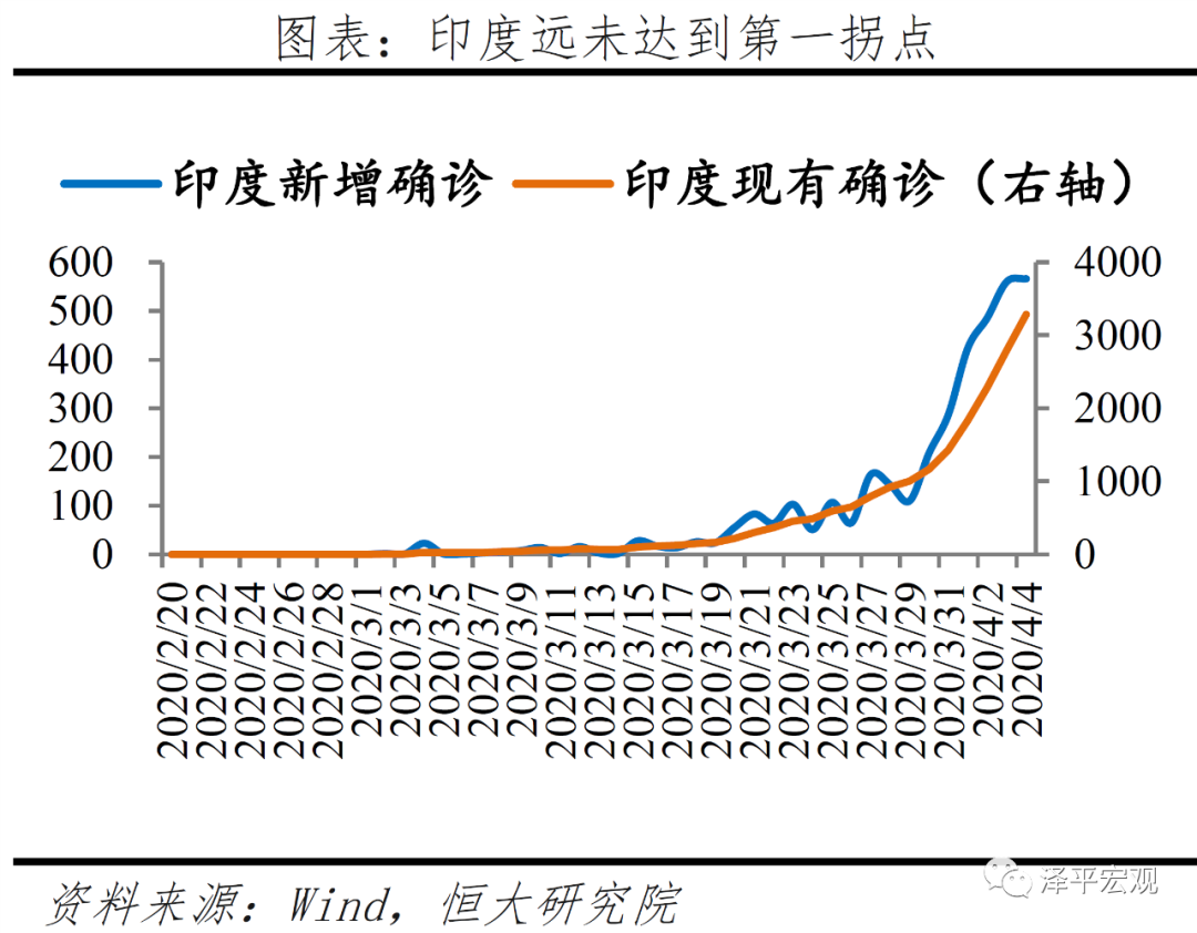 全球疫情最新数据，新增消息与趋势分析