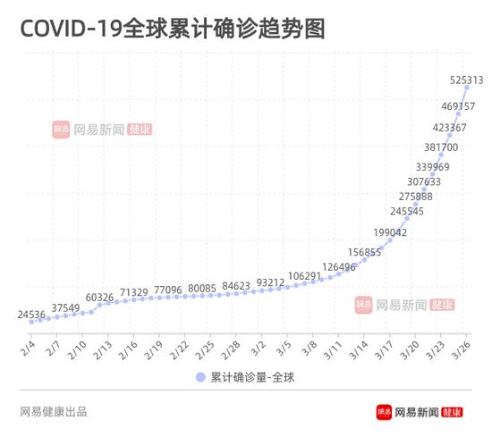 全球疫情最新数据，新增消息与趋势分析