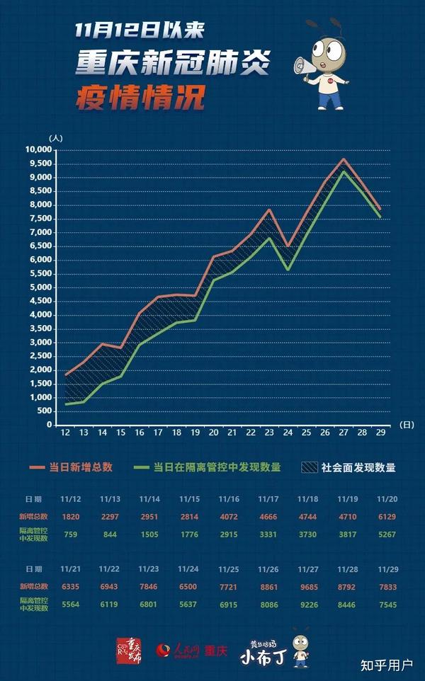 重庆疫情最新数据消息2021，防控成效与未来展望