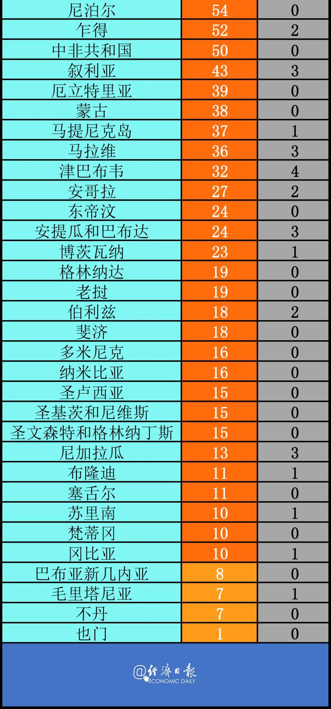 全球疫情最新数据消息，全球死亡人数持续攀升，但曙光初现