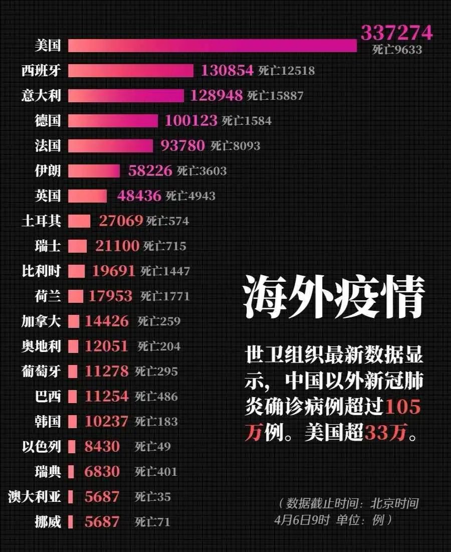 全球最新疫情排名榜，疫情态势与应对策略的深度剖析