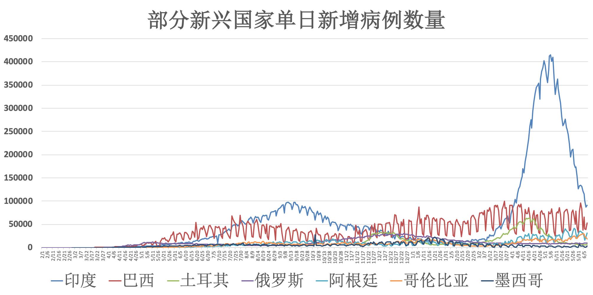 全球疫情动态实时追踪，挑战、进展与未来展望