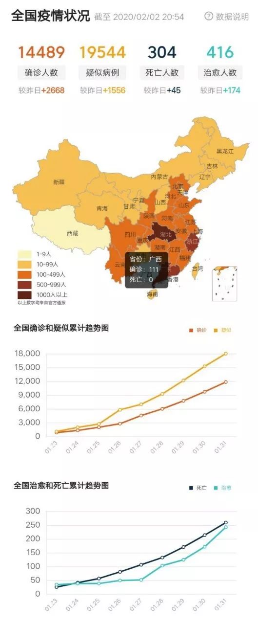 今日疫情最新消息，中国数据概览