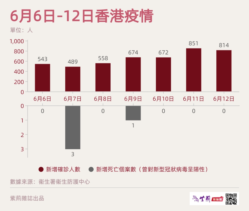 疫情最新消息，中国数据今日概览