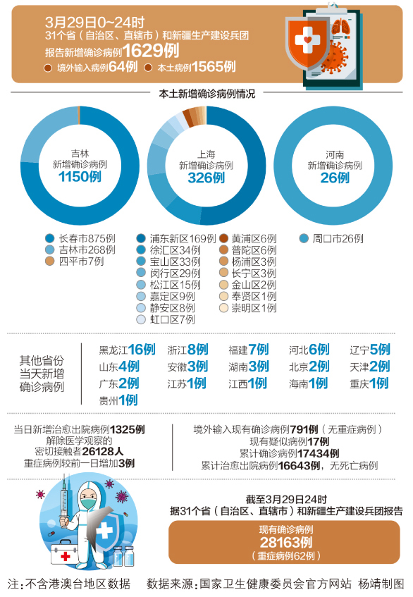 中国疫情最新数据消息与防控进展概览