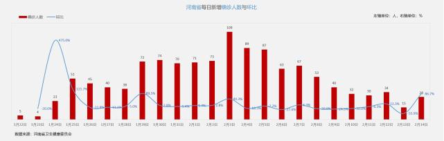 郑州疫情最新统计数据，防控成效与未来展望