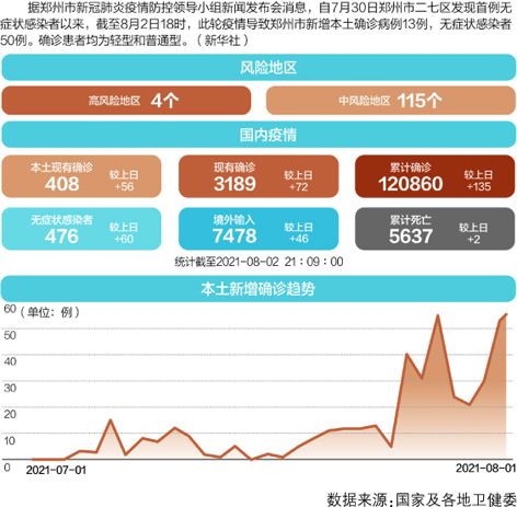 郑州疫情最新统计数据，防控成效与未来展望