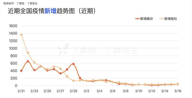 疫情下的中国，今日新增病例与防控新进展概览