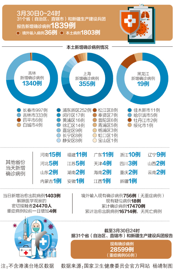 疫情下的中国，今日新增病例与防控新进展