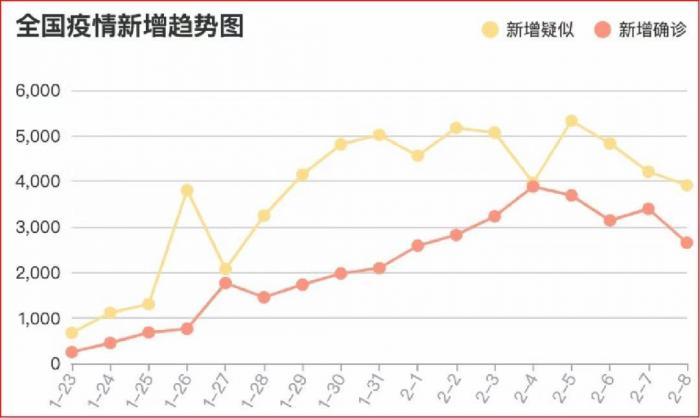 疫情最新数据，国内新增病例趋势及防控策略概览