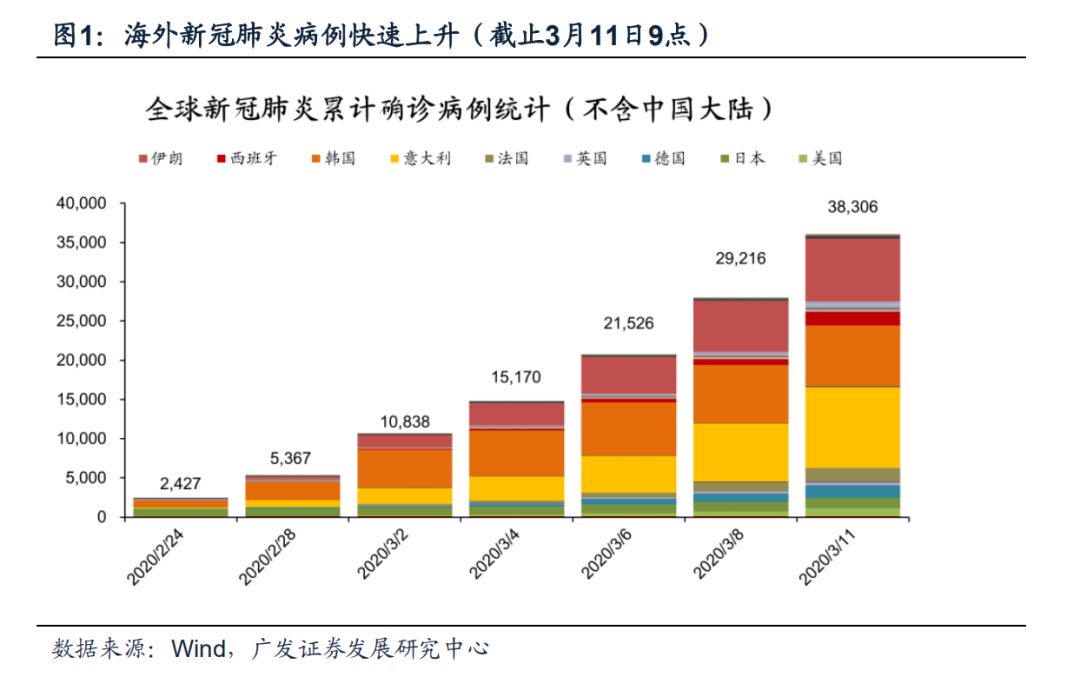 疫情最新消息，全球累计死亡人数与影响分析