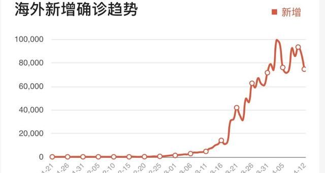 疫情最新消息，全球累计死亡人数与影响分析