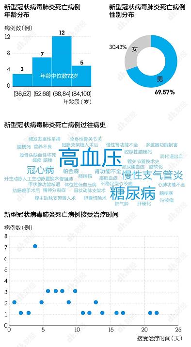 疫情最新数据，全球视角下的死亡情况分析