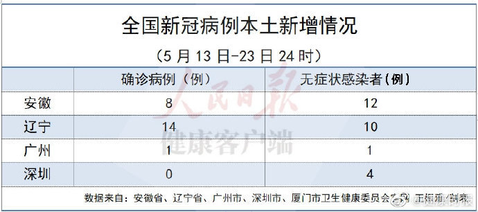 全球疫情通报最新消息，新增病例持续上升，全球合作应对挑战