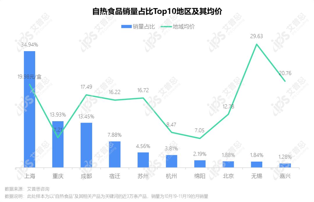 全球疫情最新数据消息，几点更新的关键洞察