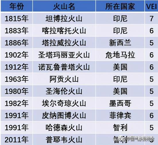 全球疫情时间表，从爆发到应对的历程