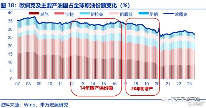 全球疫情爆发与应对历程