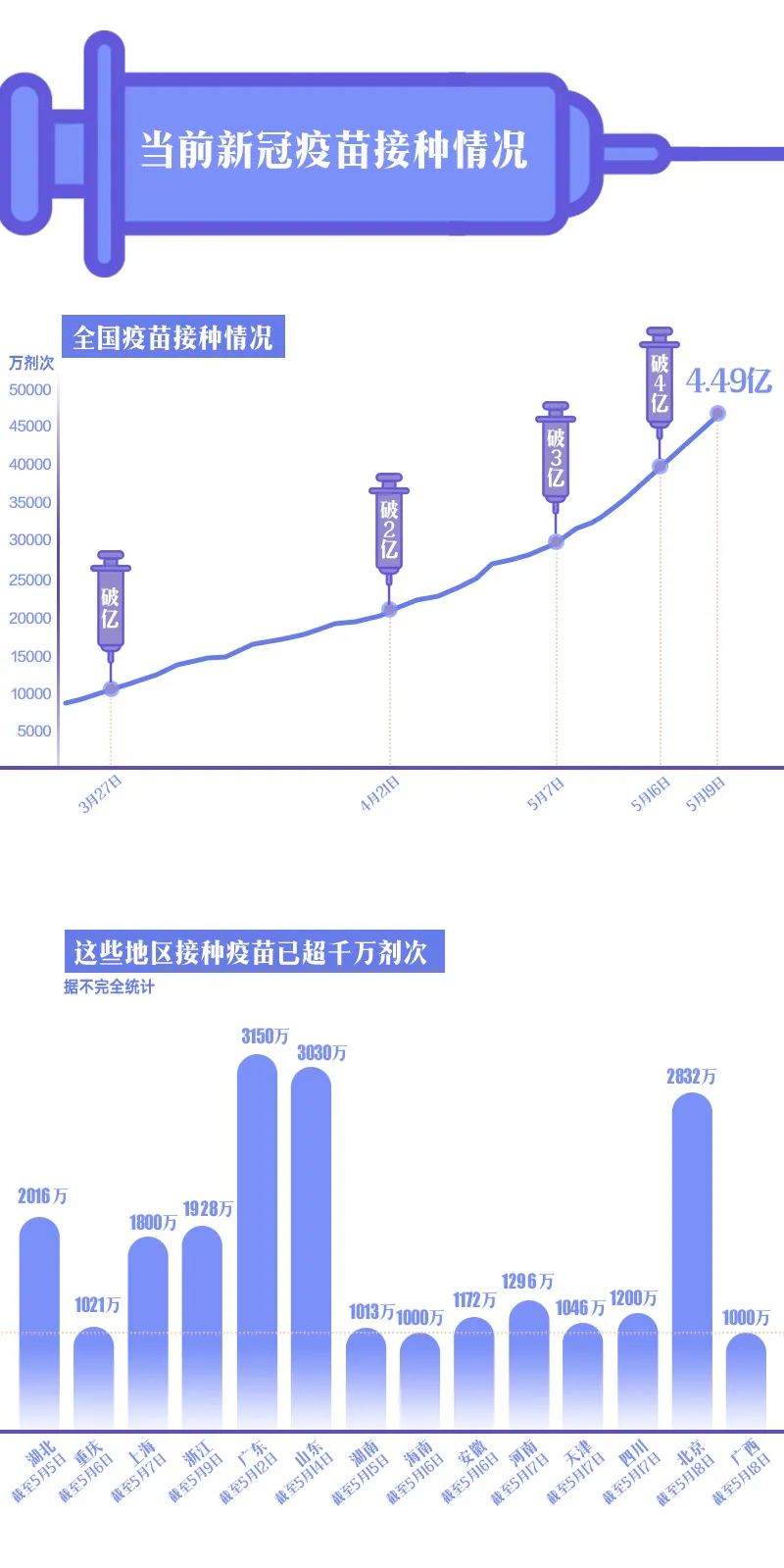 全球疫情实时更新数据，新闻综述与未来展望