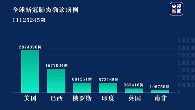 全球疫情最新数据消息综述，搜狐网新闻汇总