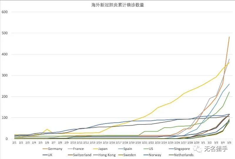 全球疫情最新数据消息，搜狐网新闻综述