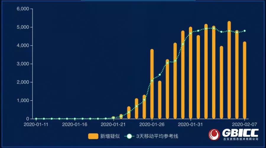 全球疫情最新消息，死亡率趋势与应对策略