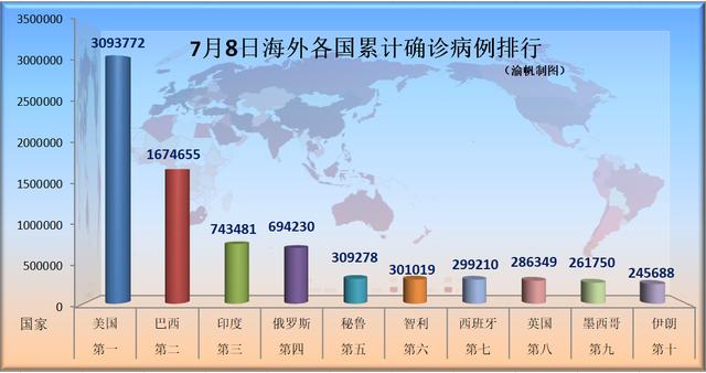 全球疫情最新数据排行榜，深度剖析疫情态势与应对策略