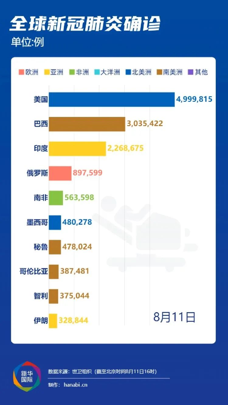 全球疫情最新消息与全球疫情排名，挑战与希望并存的当下