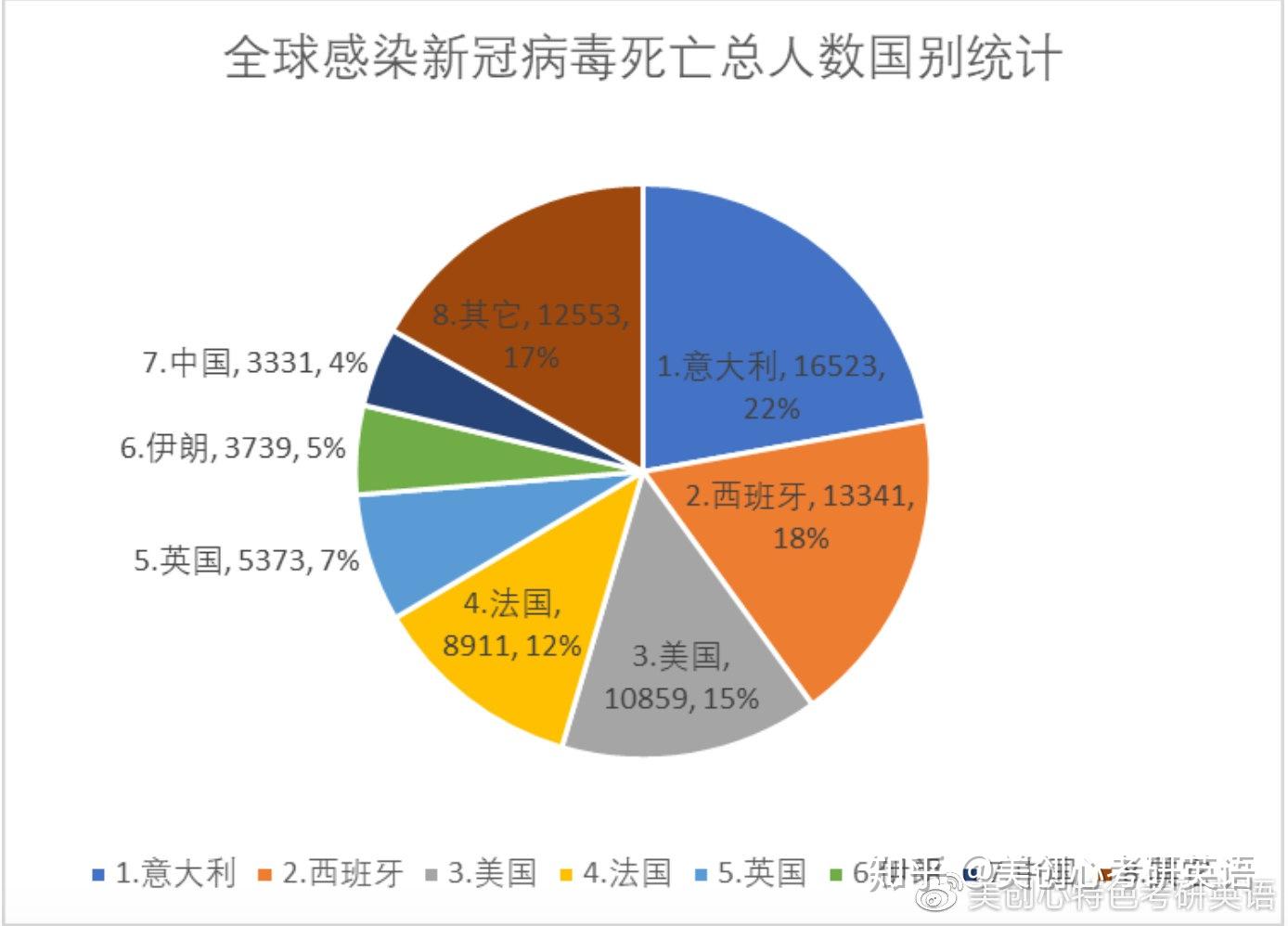 全球疫情最新情况统计图，数据背后的全球抗疫努力与进展